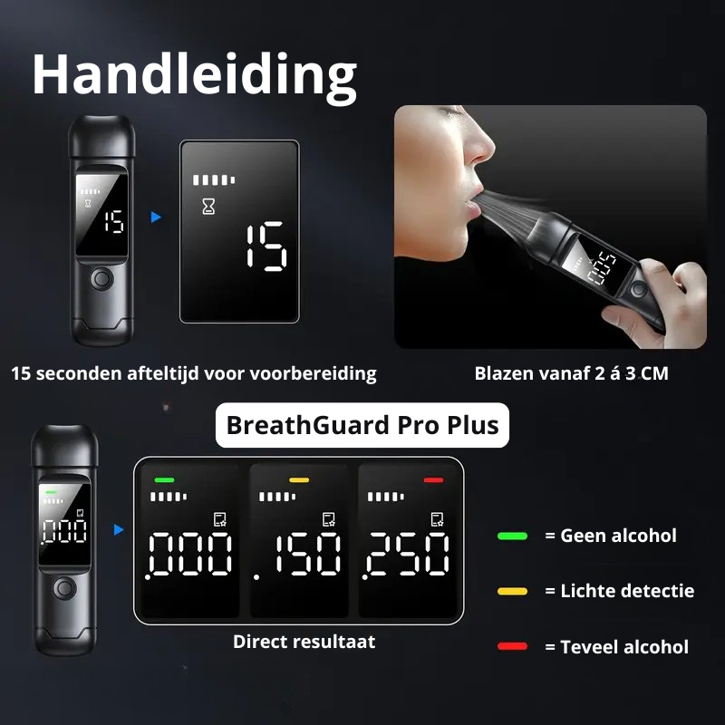 BreathGuard Pro Plus