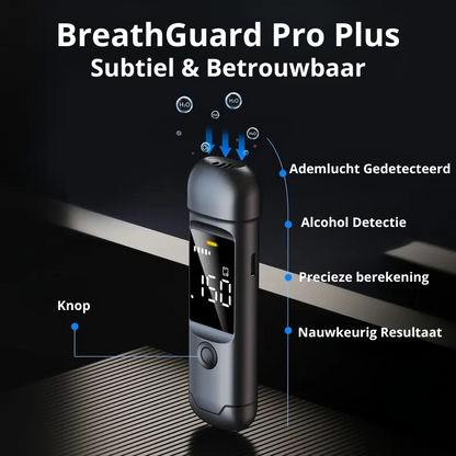 BreathGuard Pro Plus